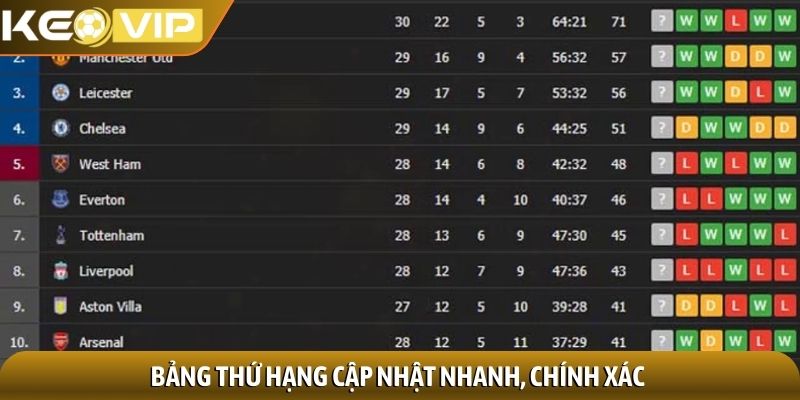 Bảng xếp hạng 3 Bảng thứ hạng cập nhật nhanh, chính xác