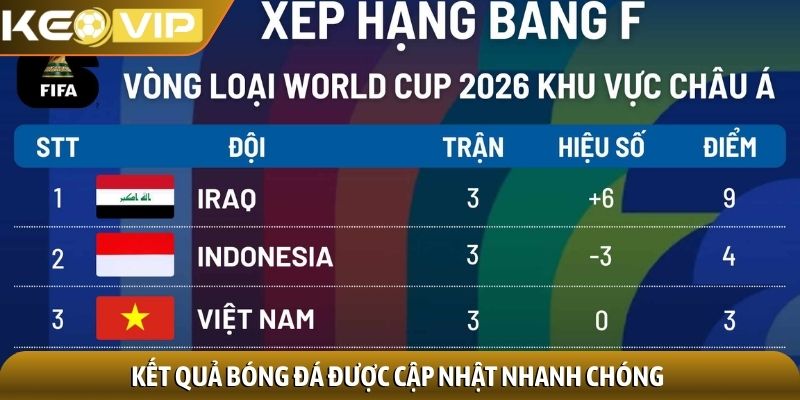 Kết quả bóng đá 1 Kết quả bóng đá được cập nhật nhanh chóng